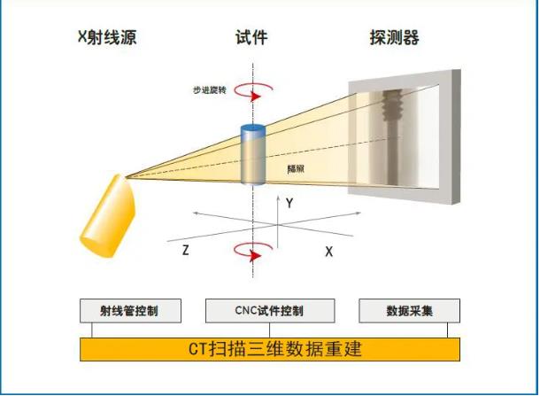 平顶山工业CT无损检测